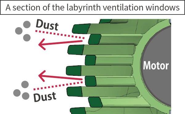 A section of the labyrinth ventilation windows