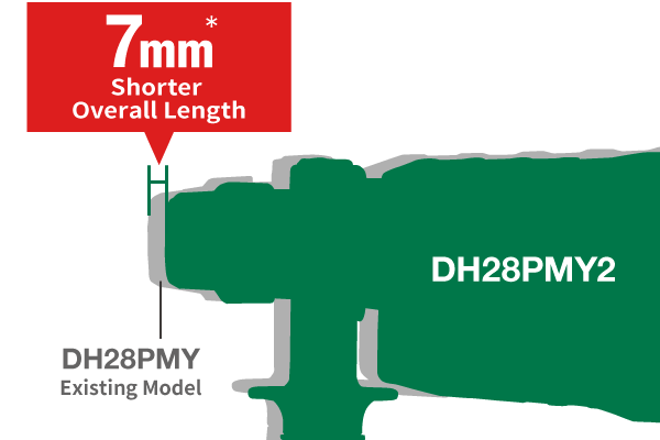 Compared to the existing models DH28PCY/PBY, the total length is 12mm shorter.