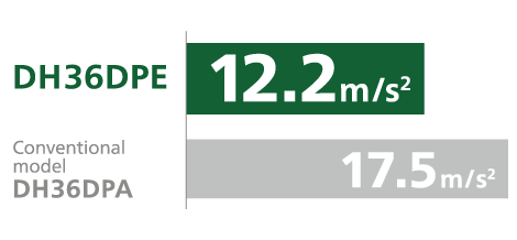 Our conventional product DH36DPA has low vibration at 17.5m/s2 and DH36DPE at 12.2m/s2.