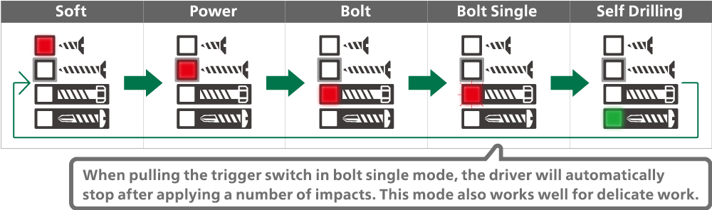 Switchable to 5 modes.