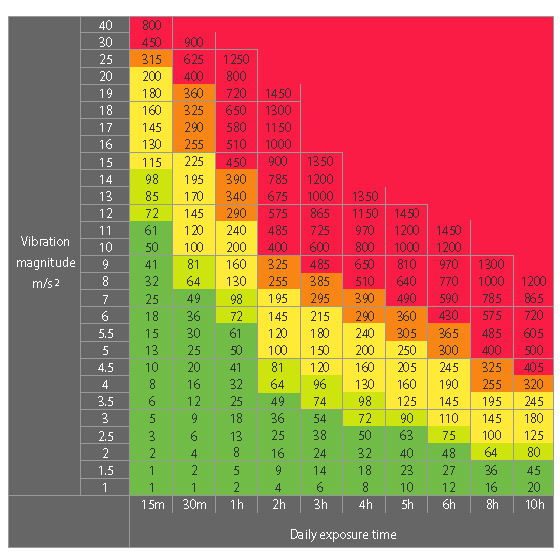 The HSE Ready Reckoner