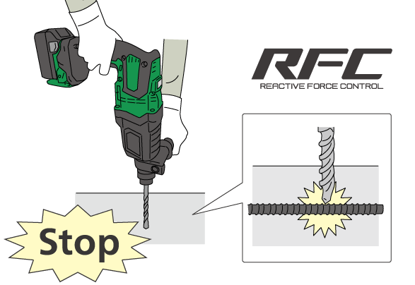 RFC explanatory illustration