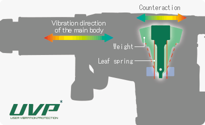 Illustration of Our original pendulum dynamic vibration absorber mechanism