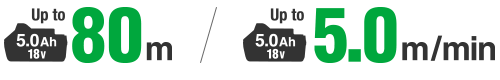 Cutting length Up to 80m / Cutting speed Up to 5.0m/min(5.0Ah,18V)