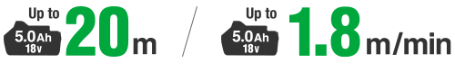 Cutting length Up to 20m / Cutting speed Up to 1.8m/min (5.0Ah,18V)