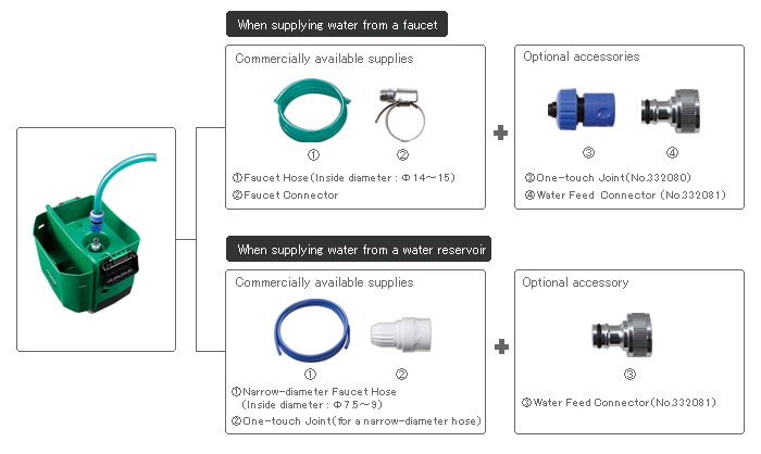 Alternative water sources available