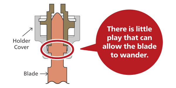 Stable clamping of the saw blade,leading to smooth straight and curved cuts.