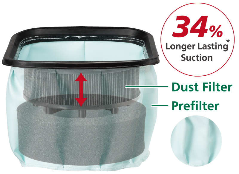 Structural drawing of the new triple filter. Suction staying power increased by 34%*.