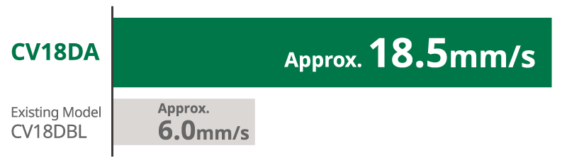 CV18DA is approx 18.5mm, Existing model CV18DBL is approx 6.0mm.