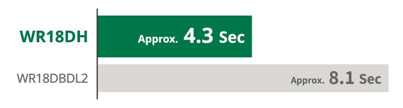 WR18DH is 4.3seconds, WR18DBDL2 is 8.1seconds