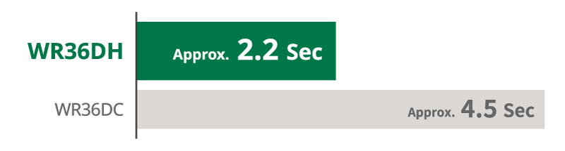 WR18DH is 4.3seconds, WR18DBDL2 is 8.1seconds