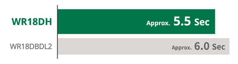 WR18DH is 5.5seconds, WR18DBDL2 is 6.0seconds