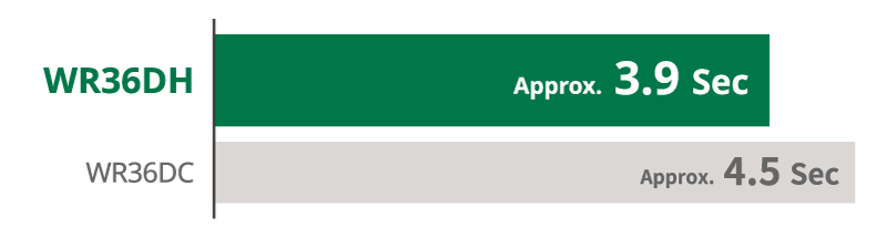 WR18DH is 5.5seconds, WR18DBDL2 is 6.0seconds
